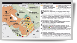 Le statut quo depuis le conflit du Haut-Karabakh (1988-1994)